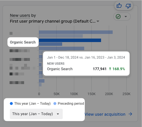 168% growth 168% growth